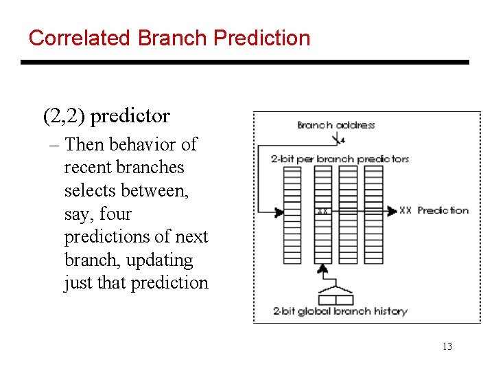 Correlated Branch Prediction (2, 2) predictor – Then behavior of recent branches selects between,