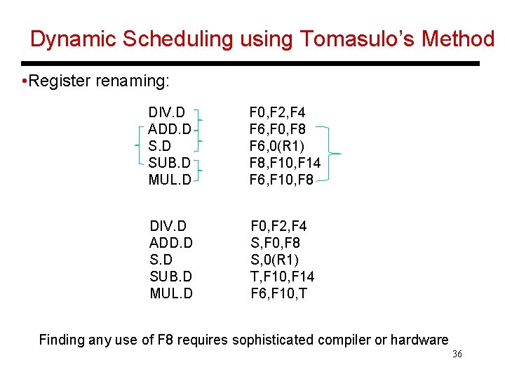 Dynamic Scheduling using Tomasulo’s Method • Register renaming: DIV. D ADD. D SUB. D
