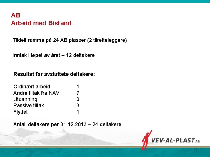 AB Arbeid med Bistand Tildelt ramme på 24 AB plasser (2 tilretteleggere) Inntak i