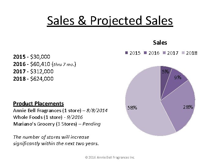 Sales & Projected Sales 2015 - $30, 000 2016 - $60, 410 (thru 7