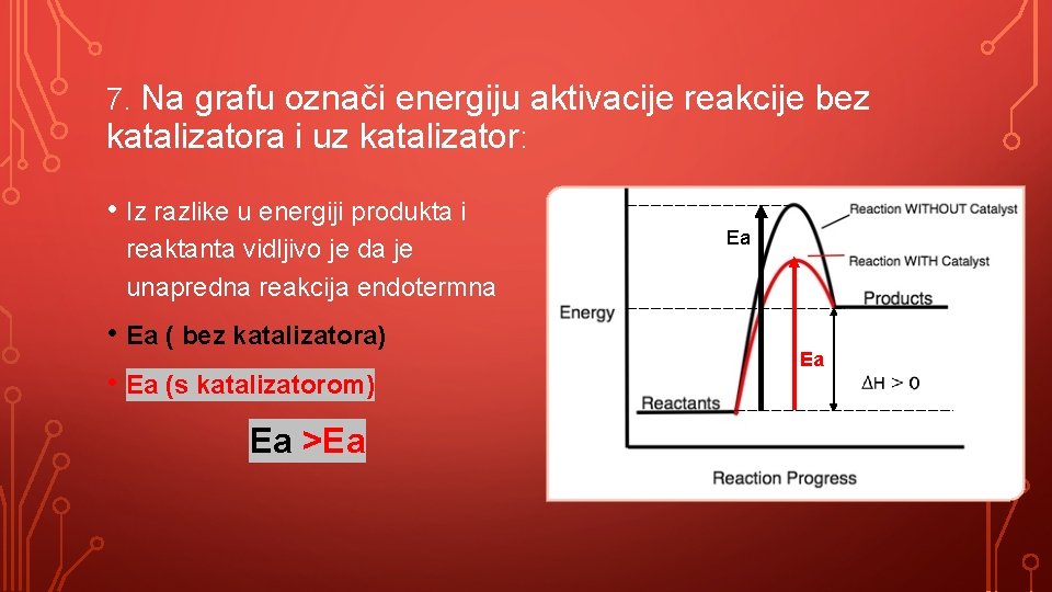 7. Na grafu označi energiju aktivacije reakcije bez katalizatora i uz katalizator: • Iz