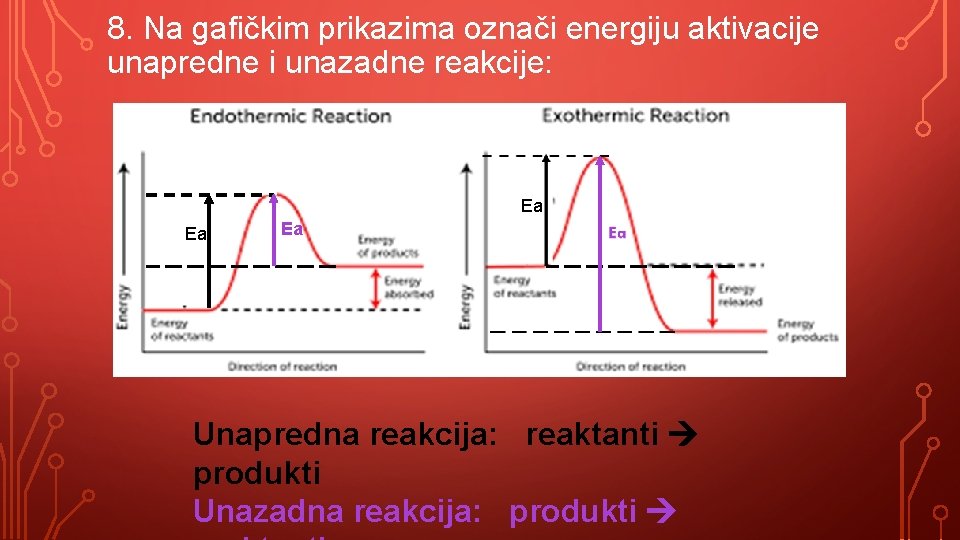  8. Na gafičkim prikazima označi energiju aktivacije unapredne i unazadne reakcije: Ea Ea