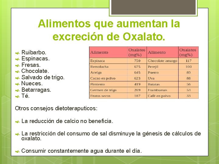 Alimentos que aumentan la excreción de Oxalato. Ruibarbo. Espinacas. Fresas. Chocolate. Salvado de trigo.