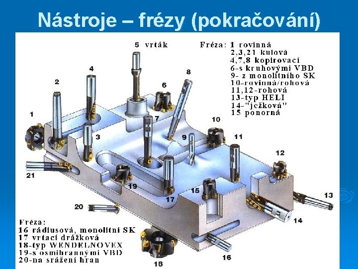 Nástroje – frézy (pokračování) 