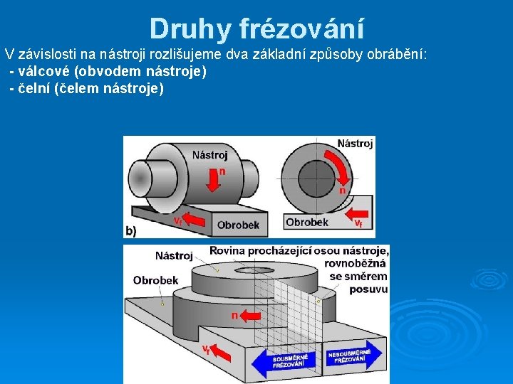 Druhy frézování V závislosti na nástroji rozlišujeme dva základní způsoby obrábění: - válcové (obvodem