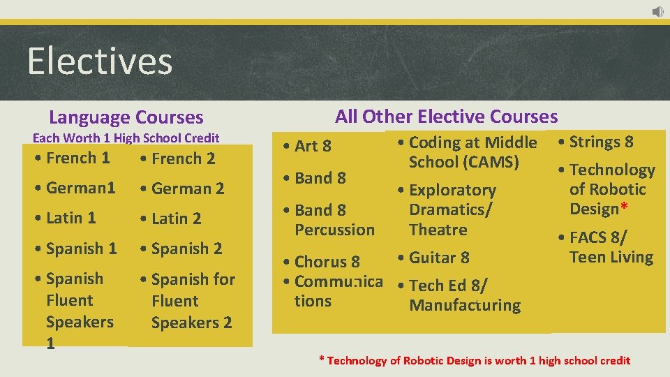 Electives All Other Elective Courses Language Courses Each Worth 1 High School Credit •