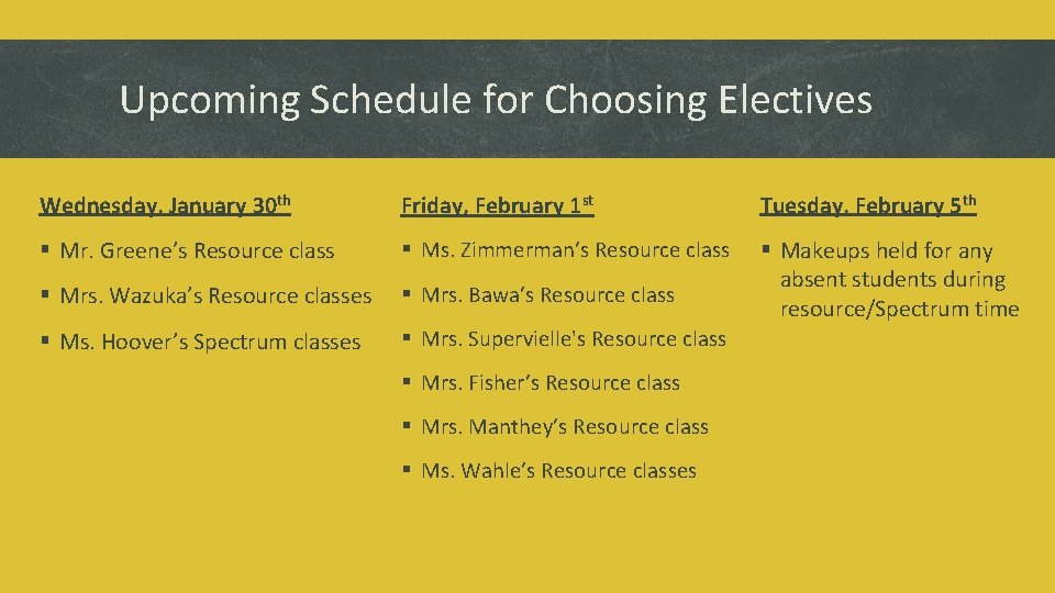 Upcoming Schedule for Choosing Electives Wednesday, January 30 th Friday, February 1 st Tuesday,