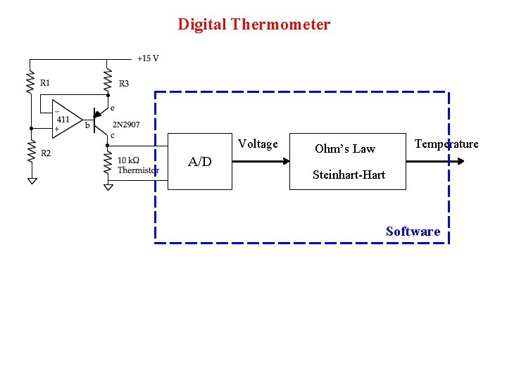 Digital Thermometer Voltage A/D Ohm’s Law Temperature Steinhart-Hart Software 
