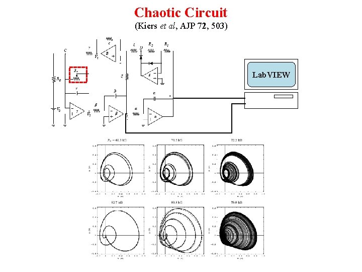Chaotic Circuit (Kiers et al, AJP 72, 503) Lab. VIEW 