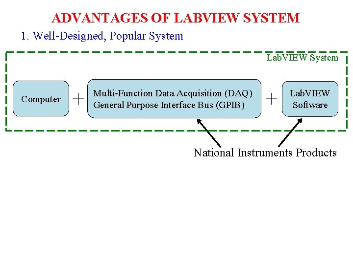 ADVANTAGES OF LABVIEW SYSTEM 1. Well-Designed, Popular System Lab. VIEW System Computer Multi-Function Data