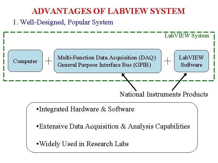 ADVANTAGES OF LABVIEW SYSTEM 1. Well-Designed, Popular System Lab. VIEW System Computer Multi-Function Data