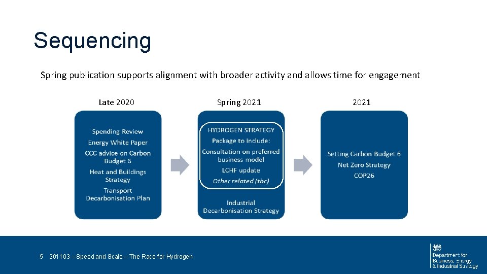 Sequencing Spring publication supports alignment with broader activity and allows time for engagement Late