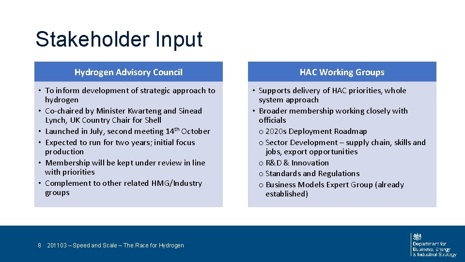 Stakeholder Input Hydrogen Advisory Council HAC Working Groups • To inform development of strategic