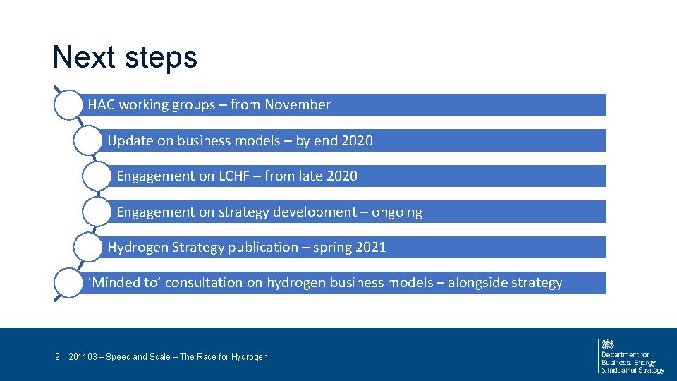 Next steps HAC working groups – from November Update on business models – by