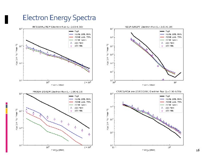 Electron Energy Spectra 12/11/2018 16 