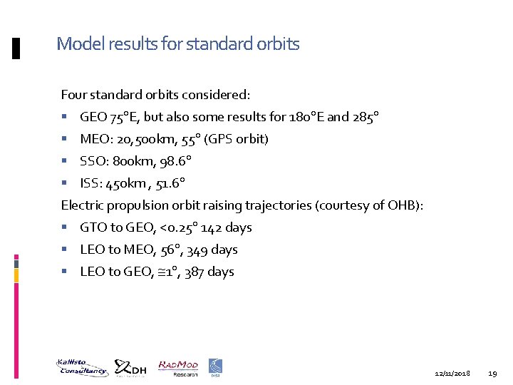 Model results for standard orbits Four standard orbits considered: GEO 75 E, but also