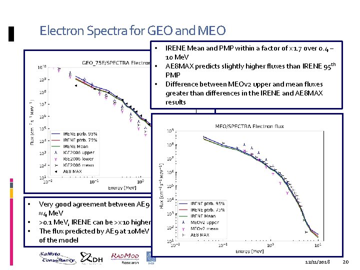 Electron Spectra for GEO and MEO • • • IRENE Mean and PMP within