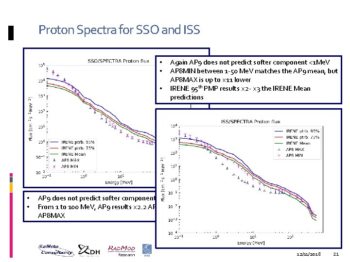 Proton Spectra for SSO and ISS • • • Again AP 9 does not