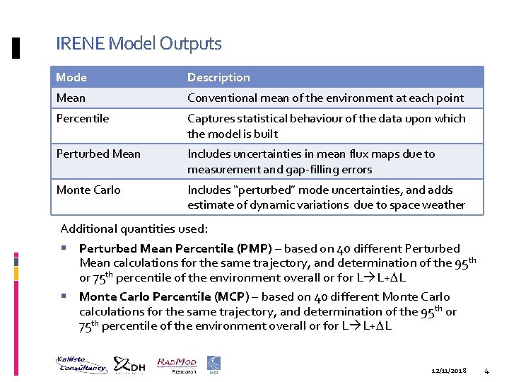 IRENE Model Outputs Mode Description Mean Conventional mean of the environment at each point