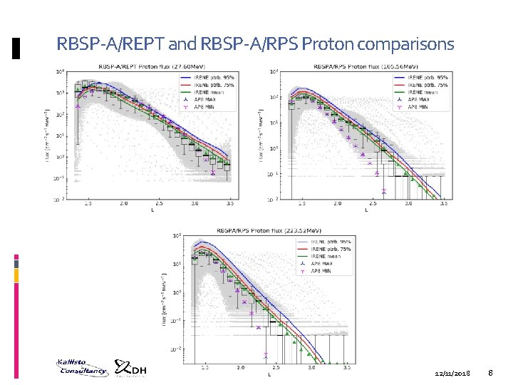 RBSP-A/REPT and RBSP-A/RPS Proton comparisons 12/11/2018 8 
