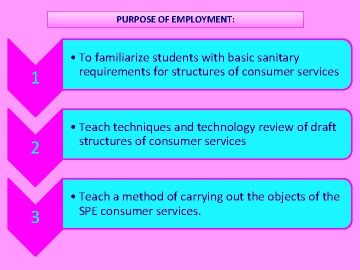 PURPOSE OF EMPLOYMENT: 1 2 3 • To familiarize students with basic sanitary requirements