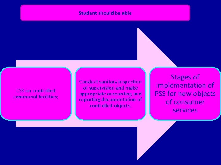 Student should be able CSS on controlled communal facilities; Conduct sanitary inspection of supervision