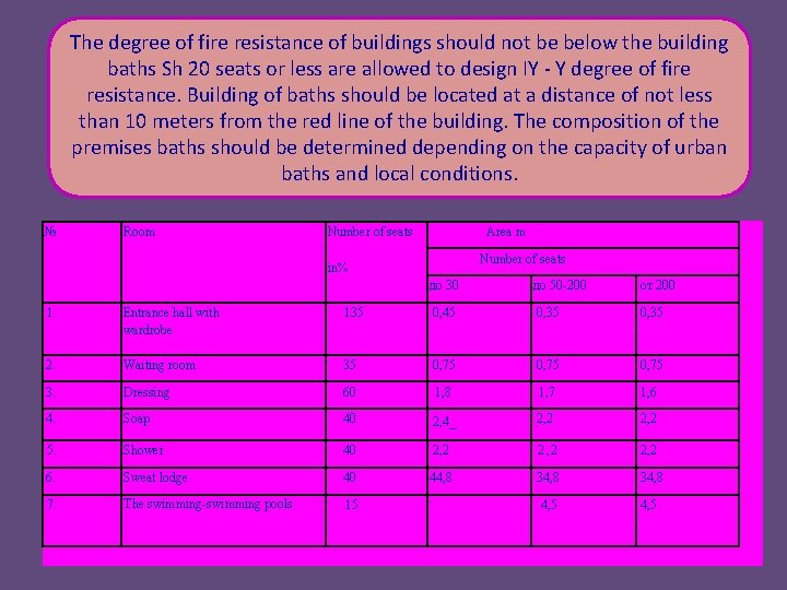 The degree of fire resistance of buildings should not be below the building baths