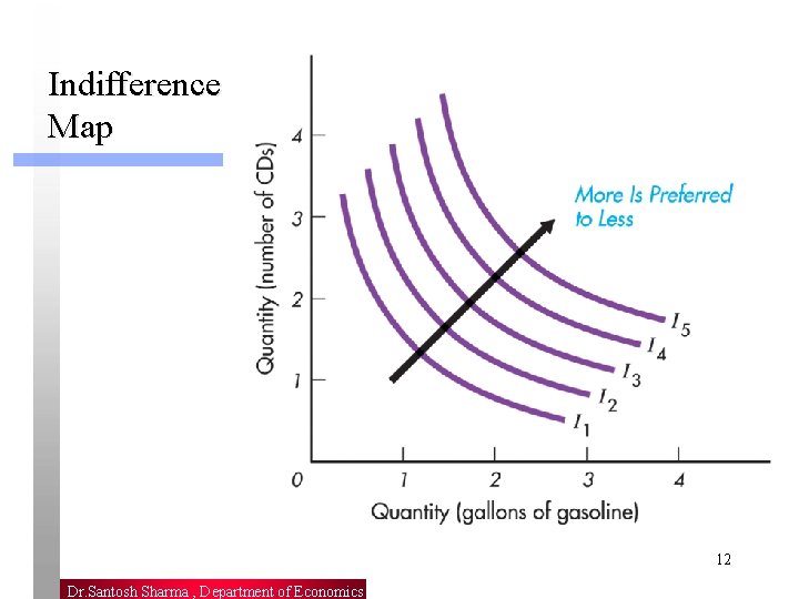 Indifference Map 12 Dr. Santosh Sharma , Department of Economics 