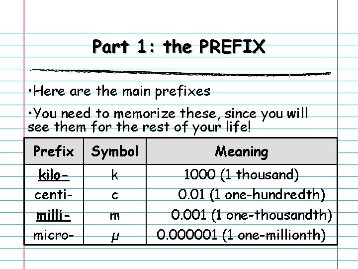 Part 1: the PREFIX • Here are the main prefixes • You need to