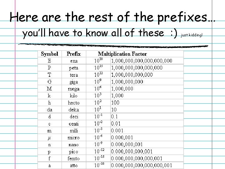 Here are the rest of the prefixes… you’ll have to know all of these