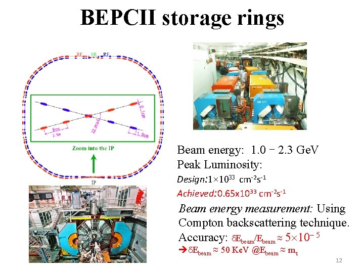 BEPCII storage rings Beam energy: 1. 0 - 2. 3 Ge. V Peak Luminosity: