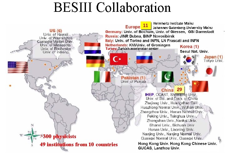 BESIII Collaboration 11 Helmholtz Institute Mainz Johannes Gutenberg-University Mainz Turkey: Turkish accelerator center 29