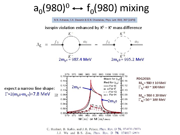 a 0(980)0 f 0(980) mixing N. N. Achasov, S. A. Devanin & G. N.