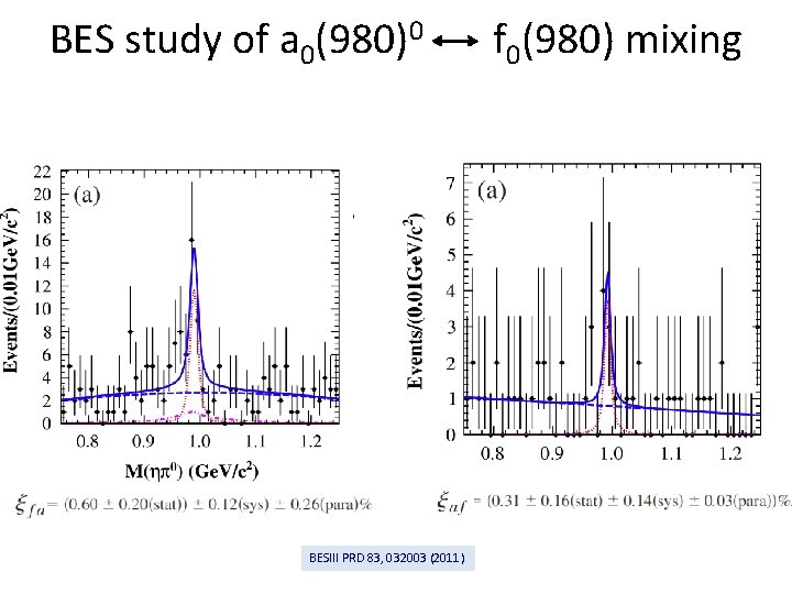 BES study of a 0(980)0 BESIII PRD 83, 032003 (2011) f 0(980) mixing 