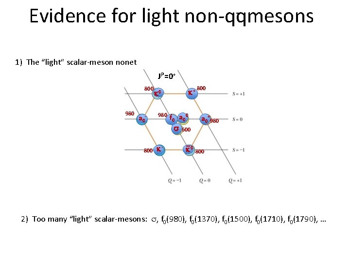 Evidence for light non-qqmesons _ 1) The “light” scalar-meson nonet JP=0+ 800 k 0