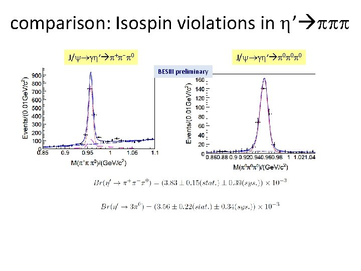 comparison: Isospin violations in ’ J/ ’ + - 0 J/ ’ 0 0