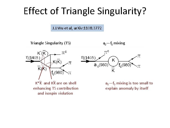 Effect of Triangle Singularity? J. J. Wu et al, ar. Xiv: 1108. 3772 Triangle