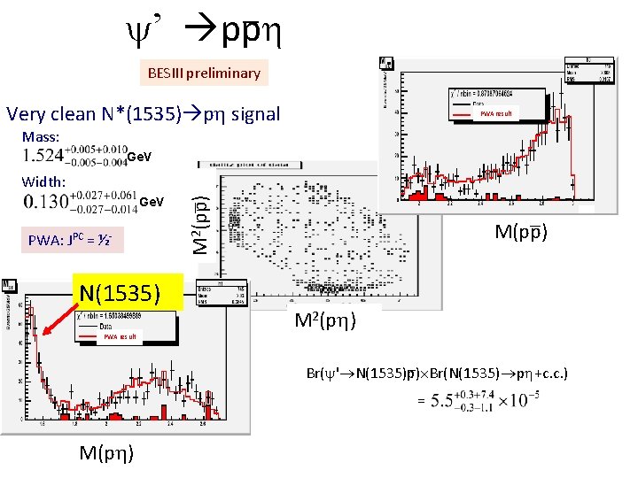  ’ pp _ BESIII preliminary Very clean N*(1535) p signal PWA result Mass: