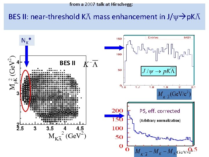 from a 2007 talk at Hirschegg: BES II: near-threshold KL mass enhancement in J/