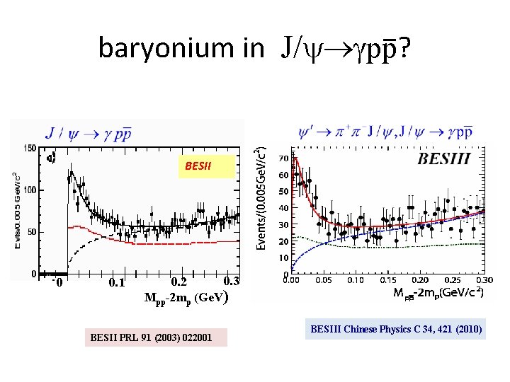 baryonium in J/ pp? BESII 0 0. 1 0. 2 0. 3 Mpp-2 mp