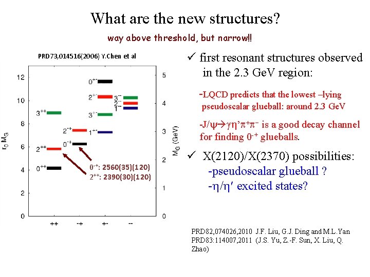 What are the new structures? way above threshold, but narrow!! PRD 73, 014516(2006) Y.