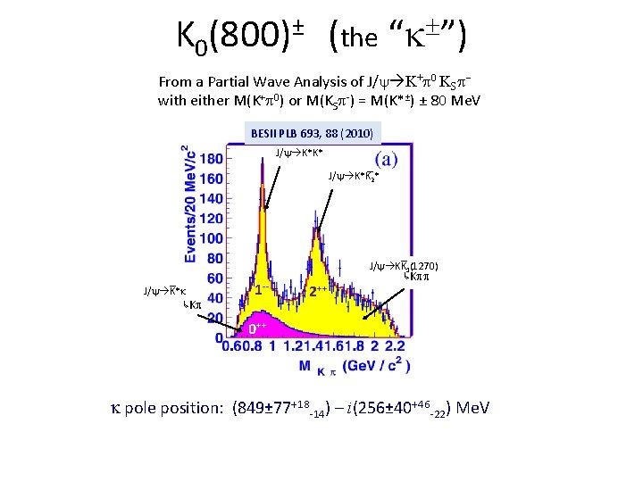 K 0 (the “k ”) ± (800) From a Partial Wave Analysis of J/