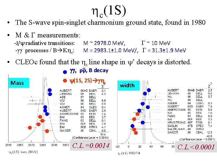  c(1 S) • The S-wave spin-singlet charmonium ground state, found in 1980 •