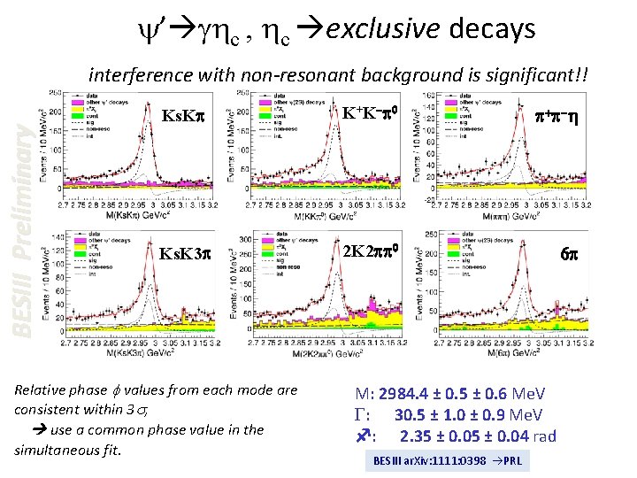  ’ c , c exclusive decays BESIII Preliminary interference with non-resonant background is