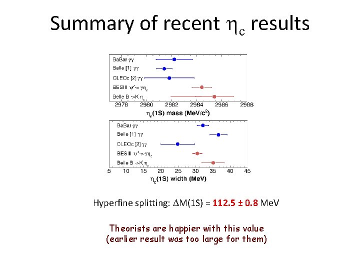 Summary of recent c results ‘ ‘ Hyperfine splitting: M(1 S) = 112. 5