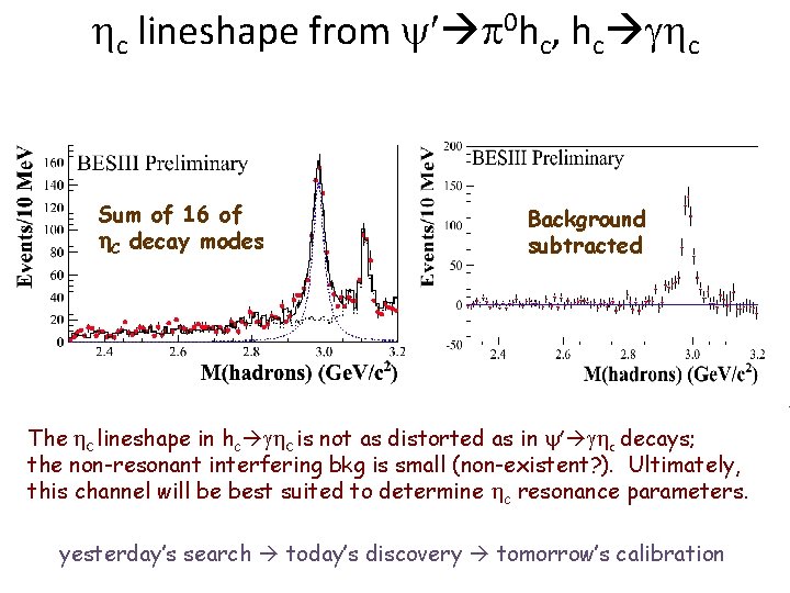  c lineshape from 0 hc, hc c Sum of 16 of C decay