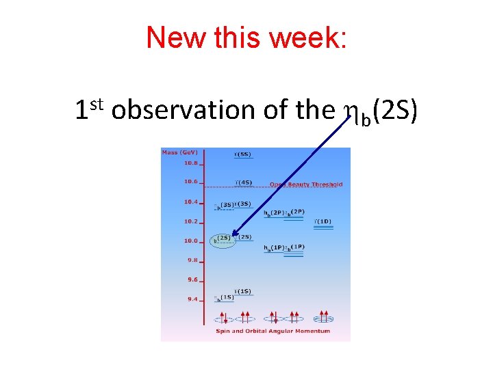 New this week: 1 st observation of the b(2 S) 