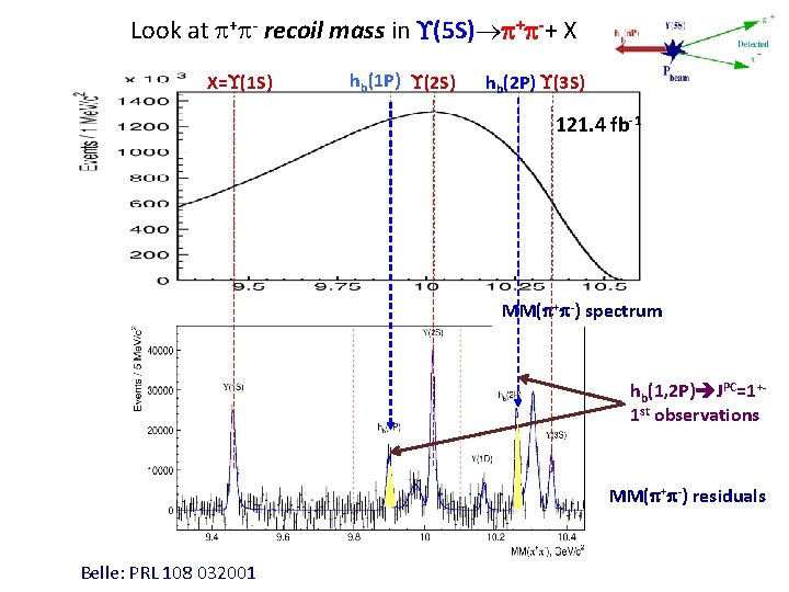 Look at + - recoil mass in (5 S) + -+ X X= (1