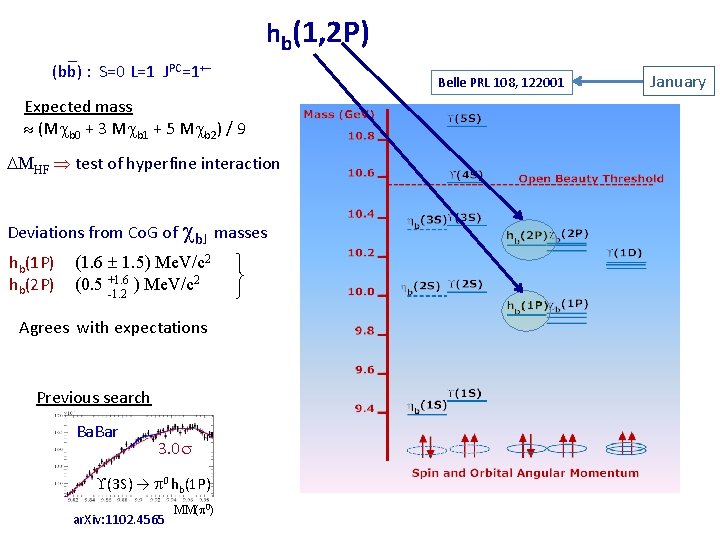 _ (bb) : S=0 L=1 JPC=1+- hb(1, 2 P) Expected mass (M b 0