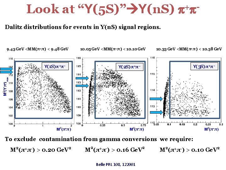 Look at “Υ(5 S)” Υ(n. S) + Dalitz distributions for events in Y(n. S)